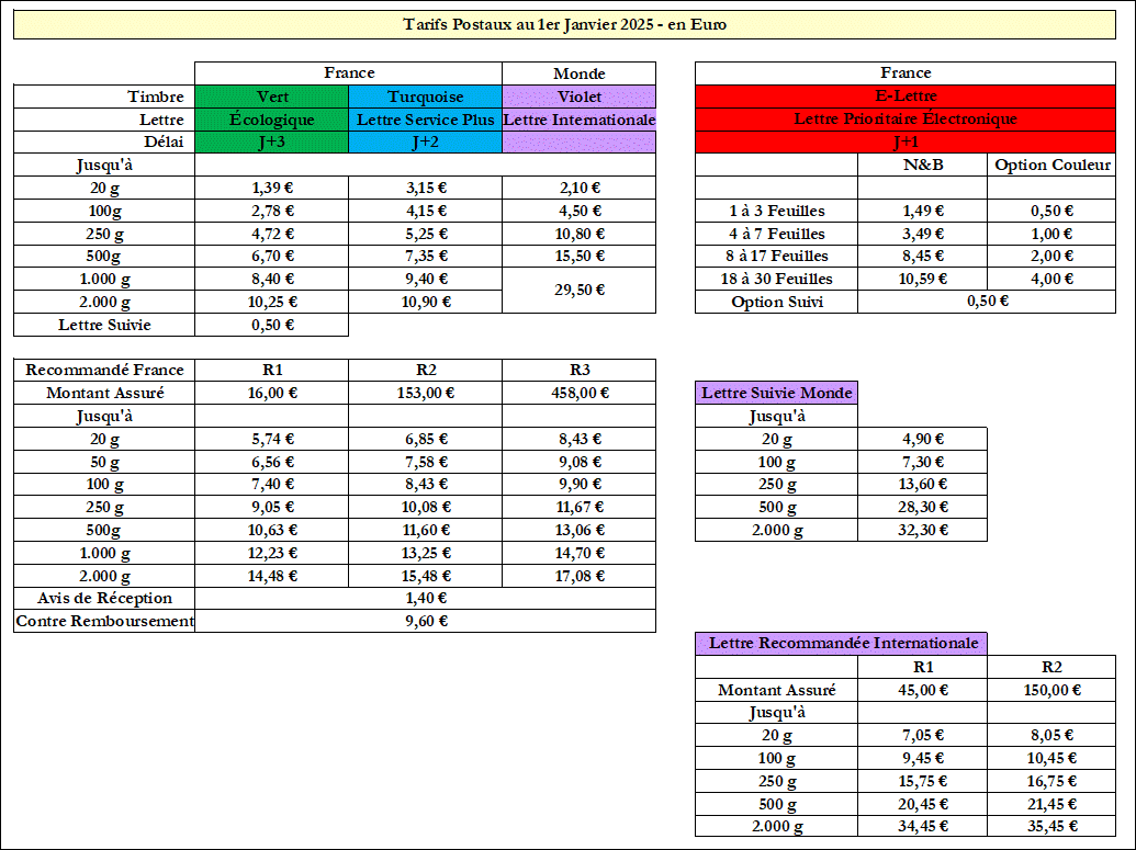 Tarifs postaux 2025 en