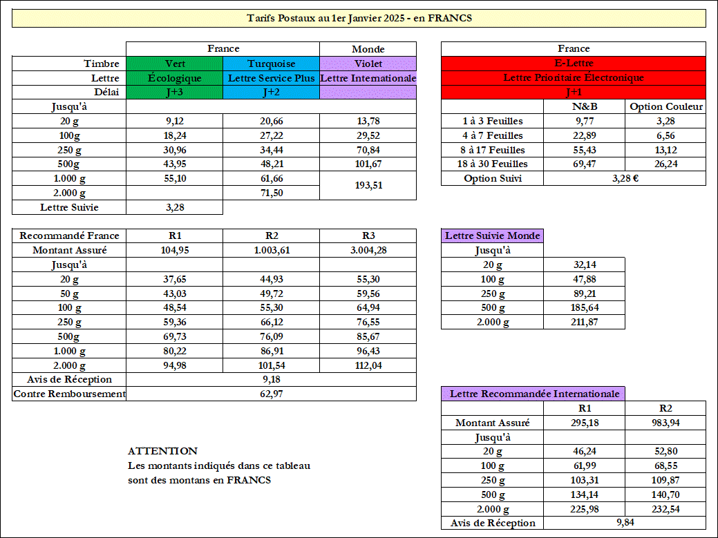 Tarifs postaux 2025 en fr